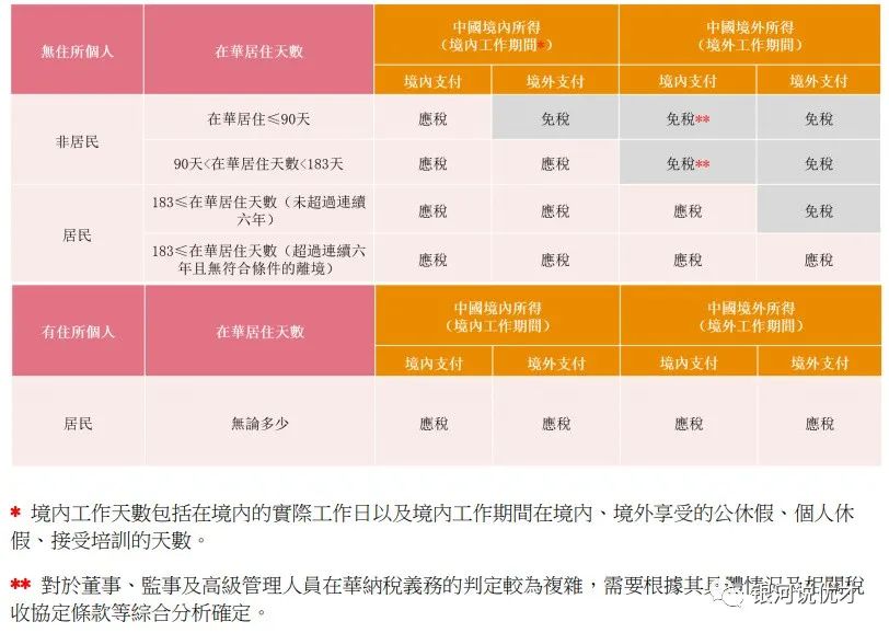 办理香港身份证需要什么条件(入籍香港条件最新)-图1