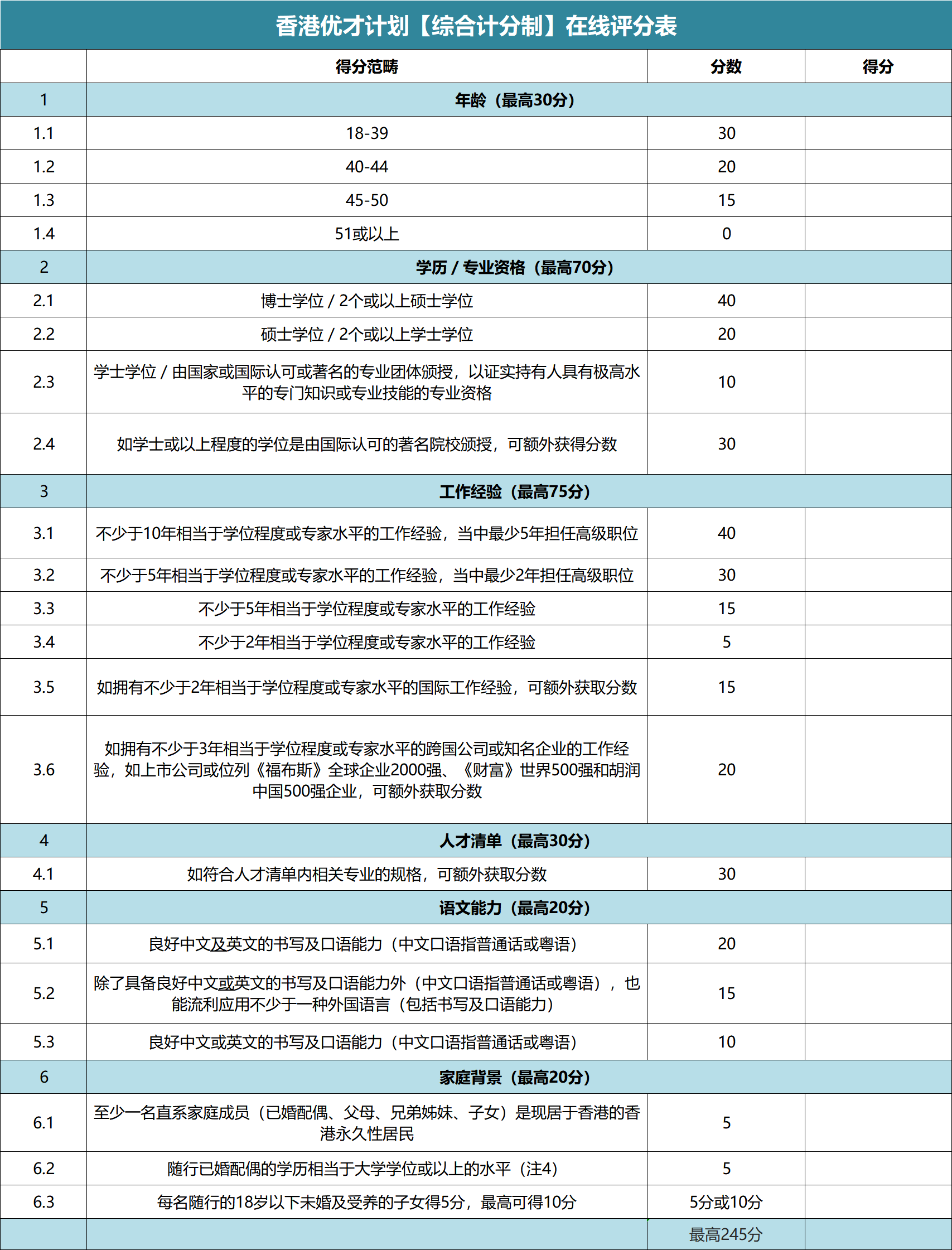 2024年优才审批到几月了(如何自己申请香港优才计划)-图1