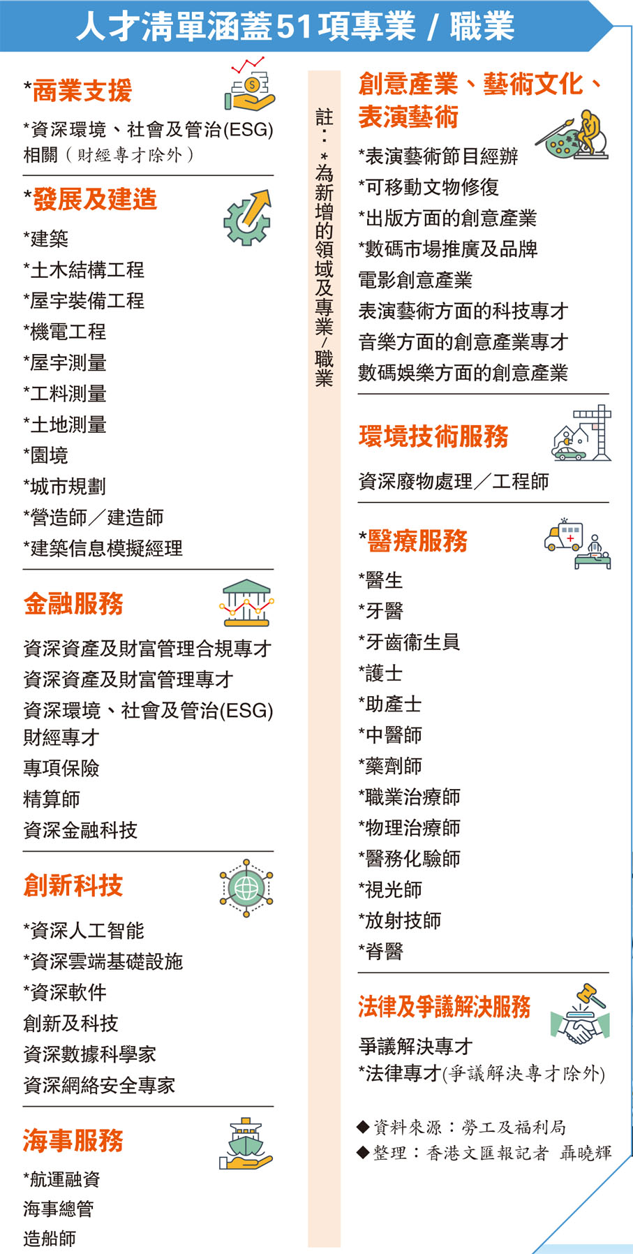 香港优才计划结果查询(香港优才计划怎么申请)-图1