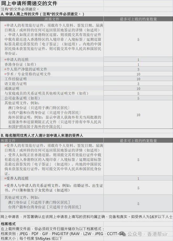 香港优才申请条件2024(如何申请香港优才)-图1