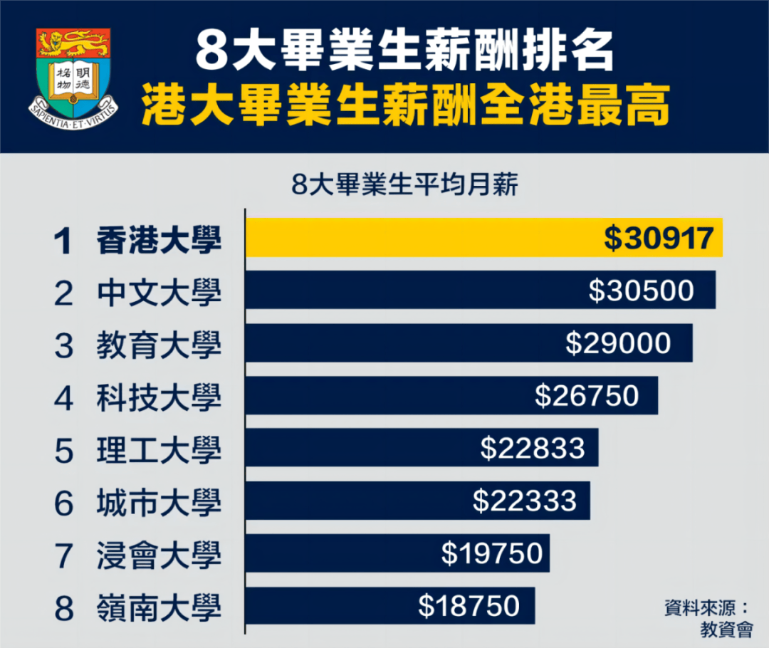 香港高才通计划学校名单(香港优才计划)-图1