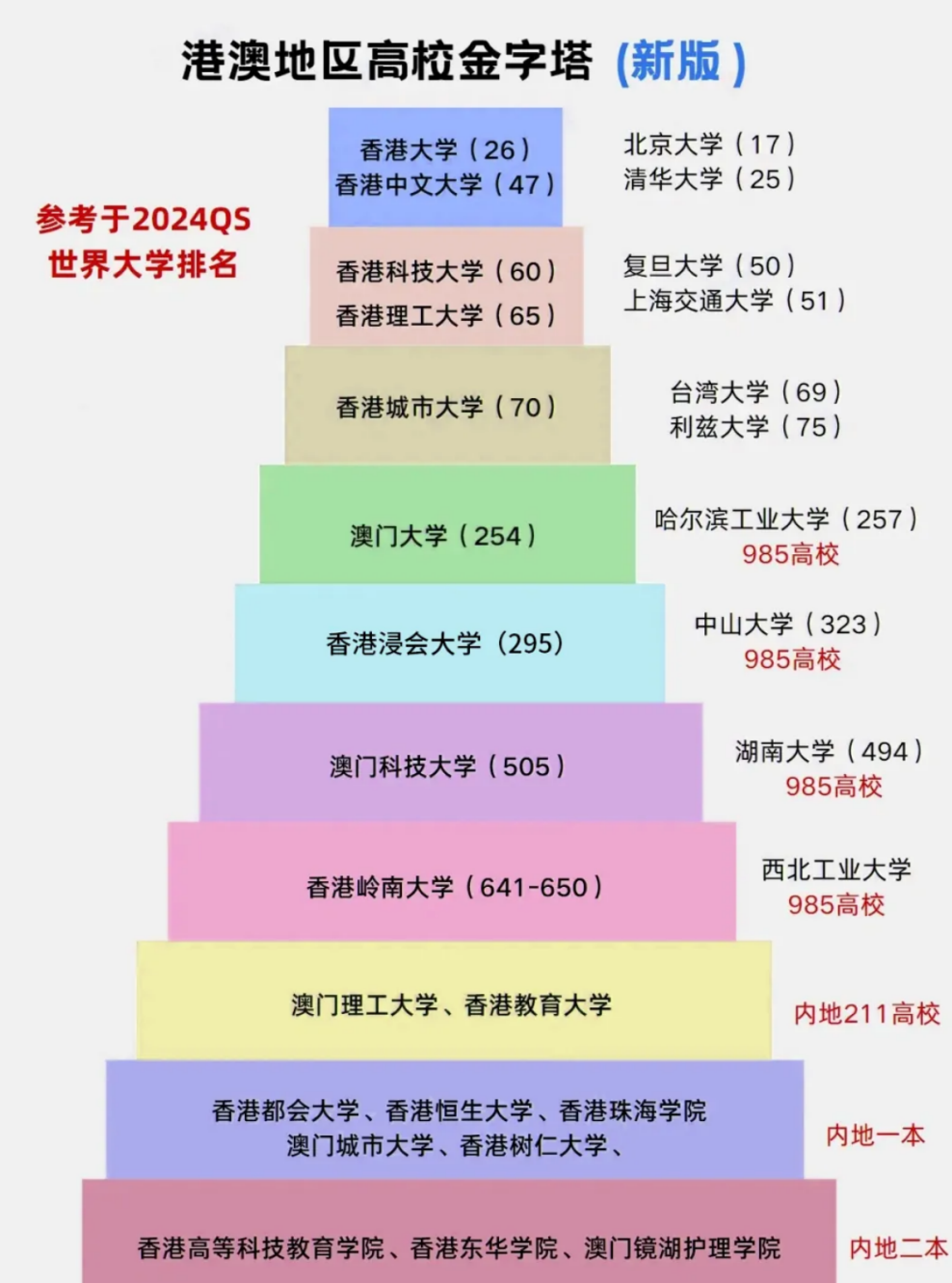 香港教育大学世界排名(香港八大名校排名)-图1