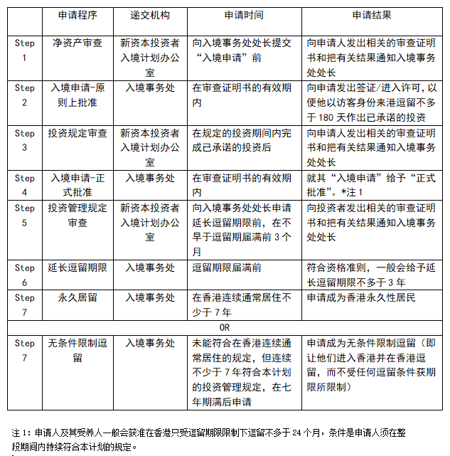 香港移民政策2024最新规定(入籍香港条件最新)-图1