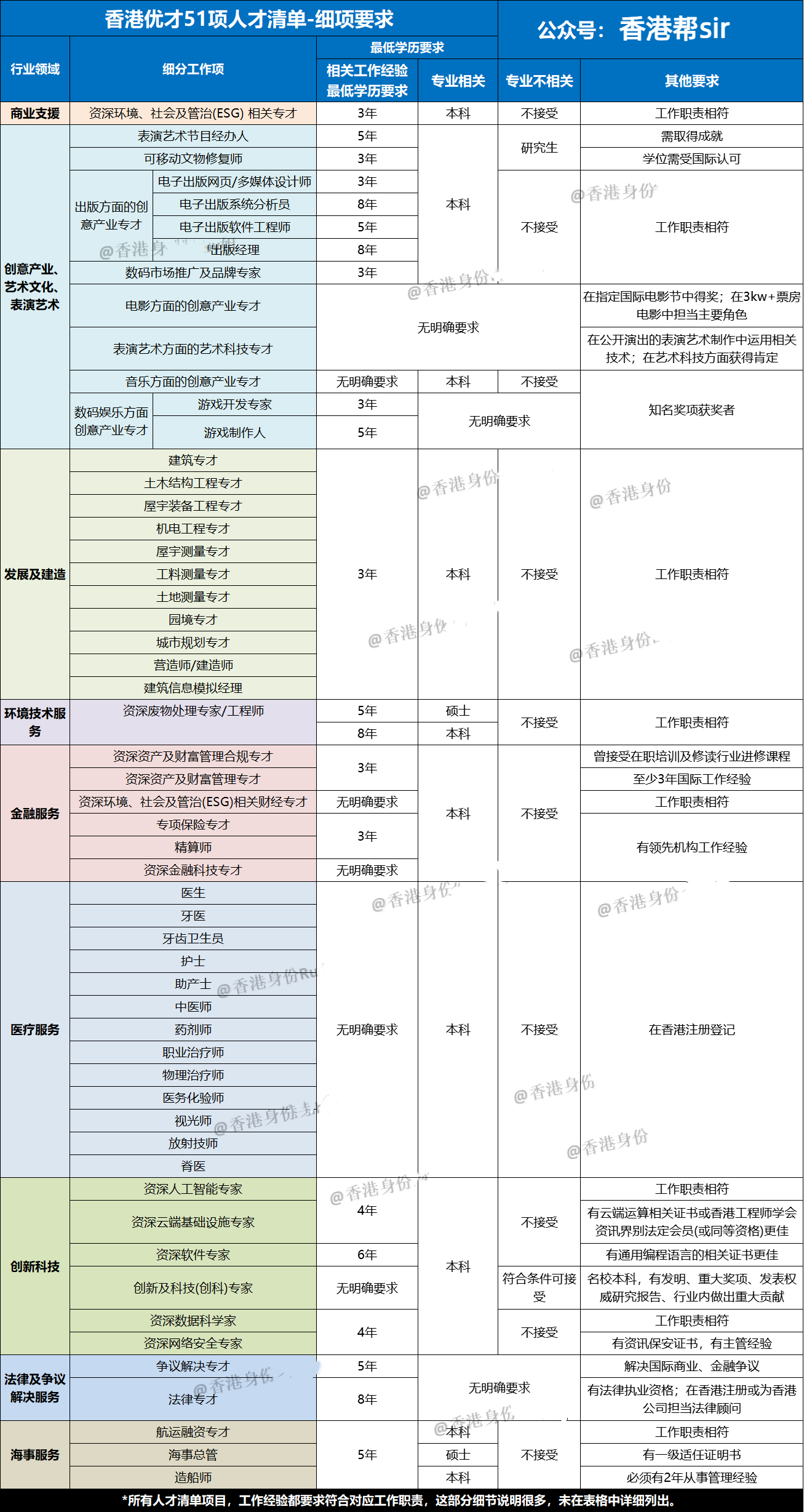 香港优才学历要求 需要什么条件-图1