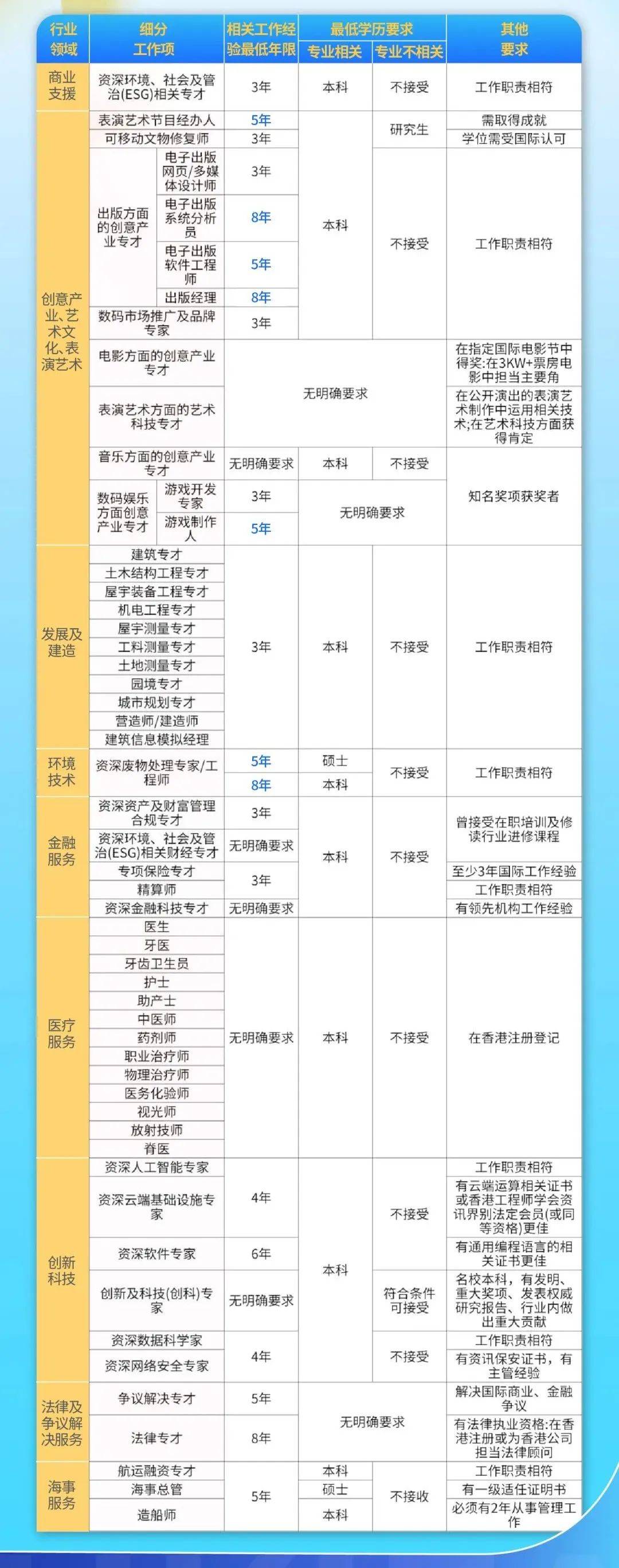 香港优才51项人才清单 有哪些-图1