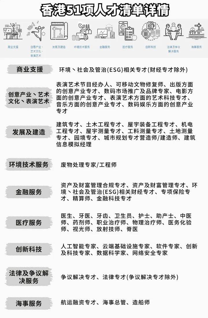 香港优才政策 有哪些方式-图1