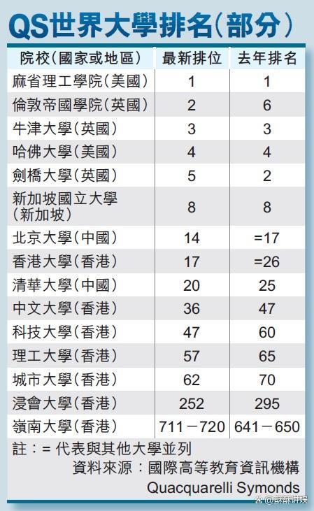 香港教育大学世界排名-图1