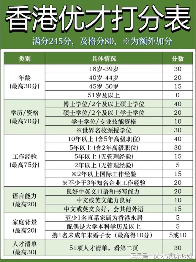 香港优才计划2024打分表-图1