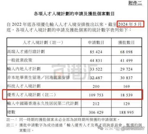 优才计划审批进度 怎么办理-图1