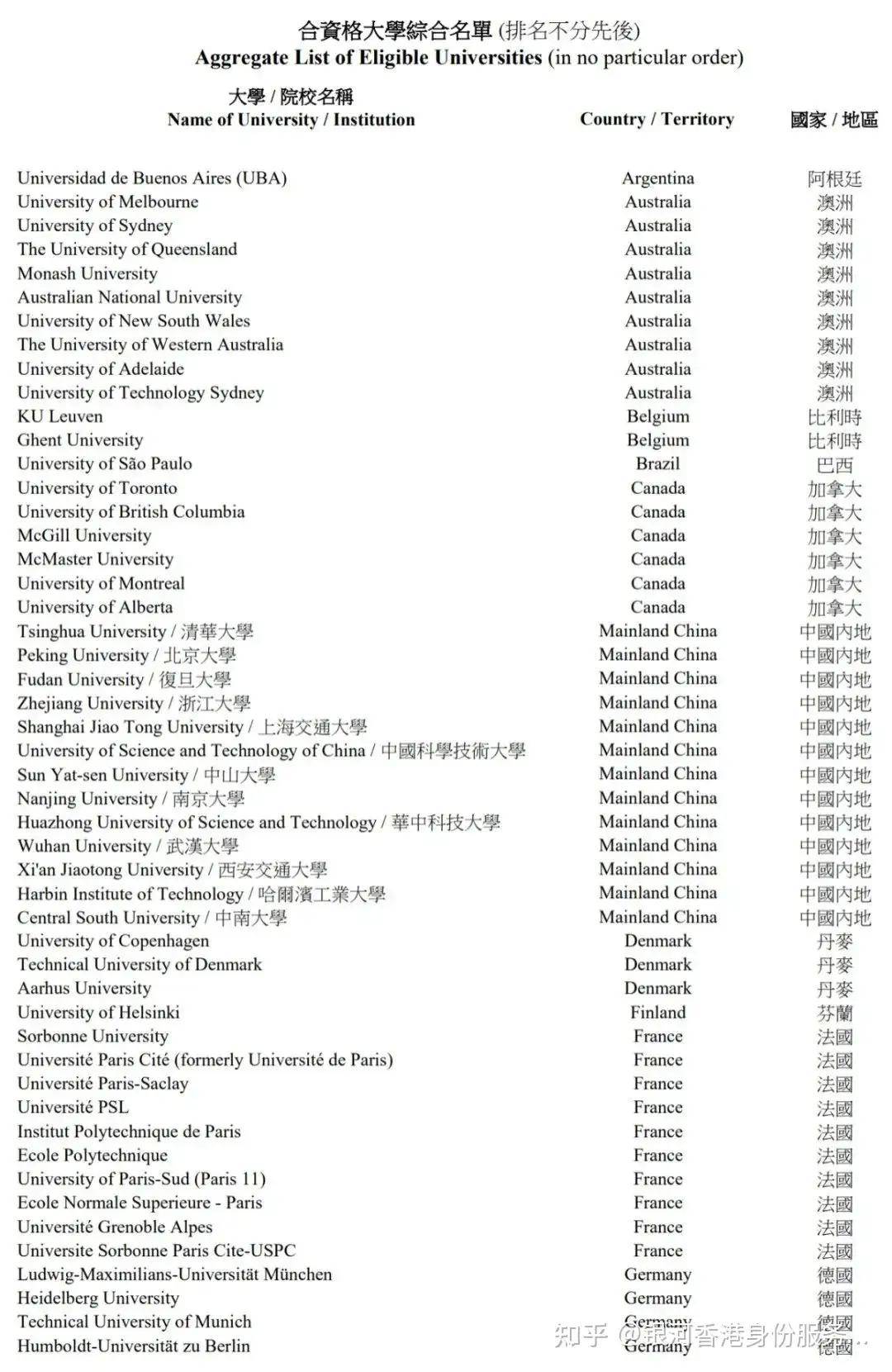 香港认可的内地13所大学-图1