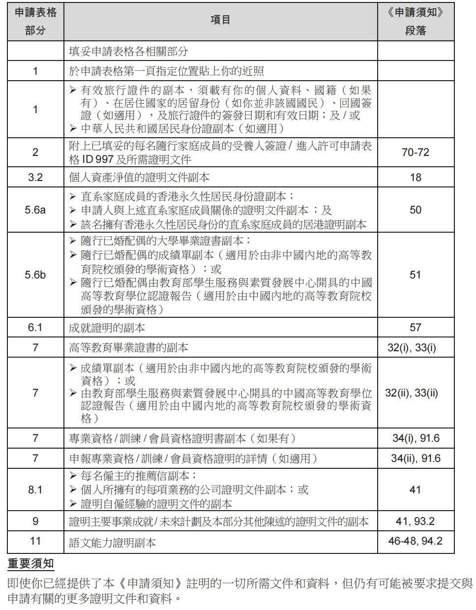 香港优才计划材料清单-图1