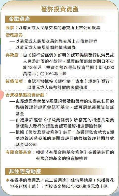 香港移民政策2024最新规定-图1