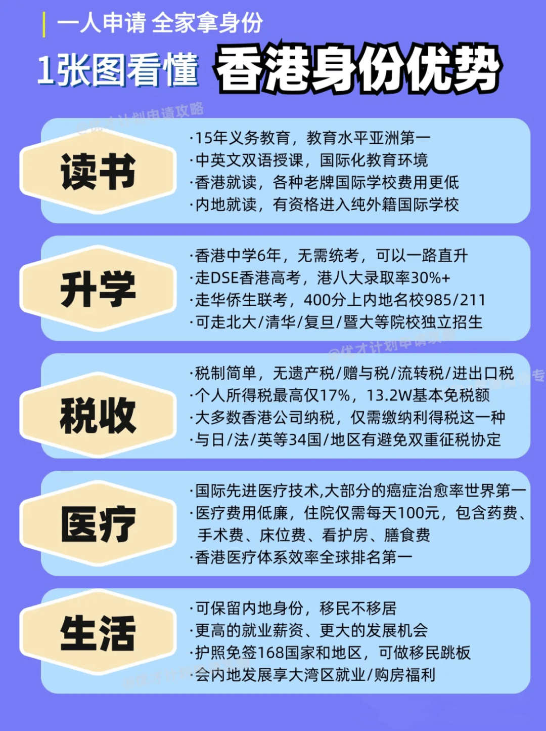 2024香港优才申请条件及流程-图1