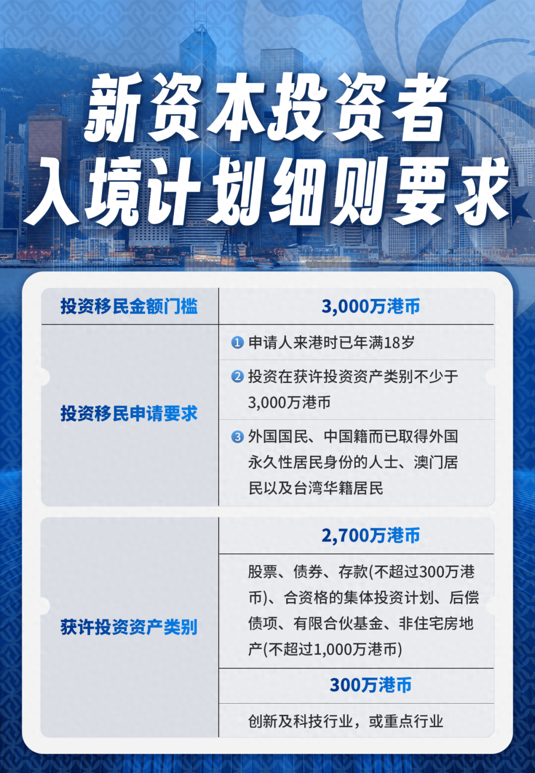 2024年香港引进内地人才 落户条件有什么-图1