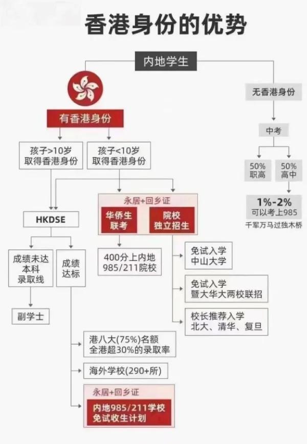 内地小孩如何获得香港身份 需要哪些条件-图1