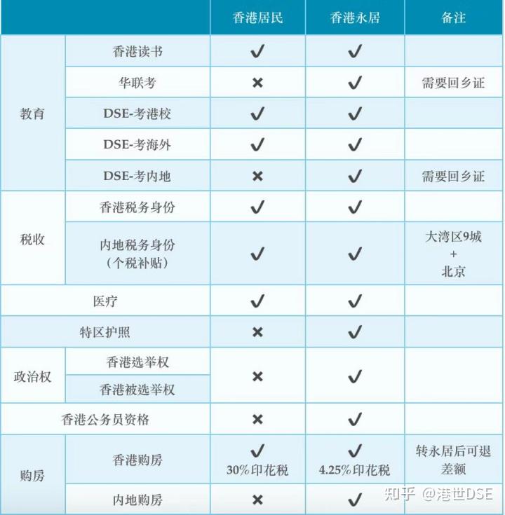 香港转永居要求-图1