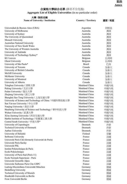 香港高才计划学校名单-图1