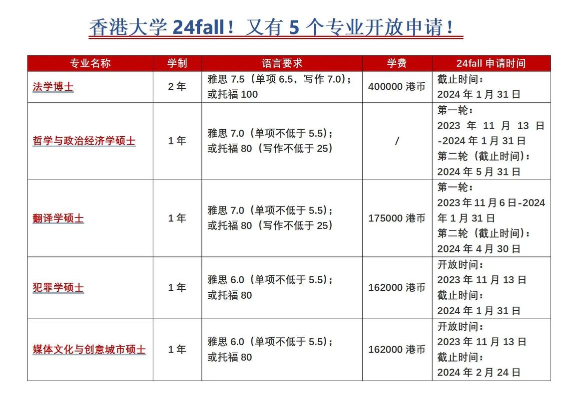 香港户口申请香港大学-图1