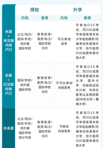 香港户口怎么考国内大学-图1