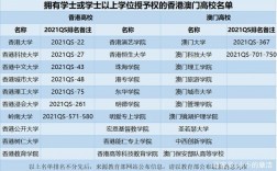香港高才学校名单公示(香港高才和优才的区别)