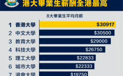 香港高才通计划学校名单(香港优才计划)